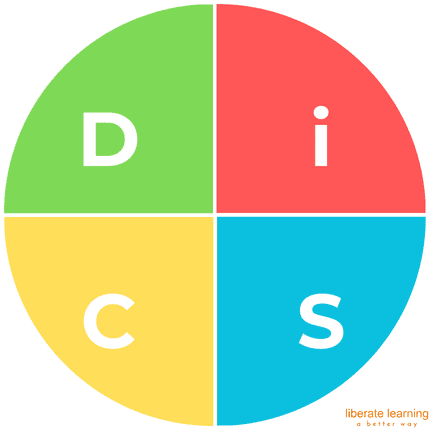 DiSC profile